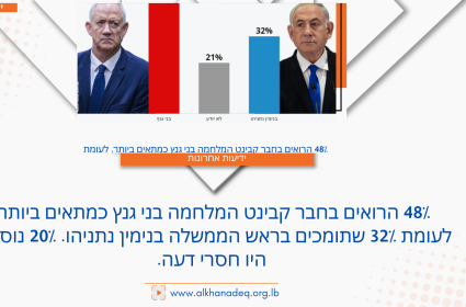 הסתמנה השבוע יציבות בין הגושים הפוליטיים